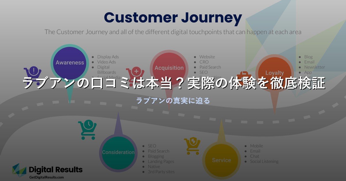 ラブアンの口コミは本当？実際の体験を徹底検証